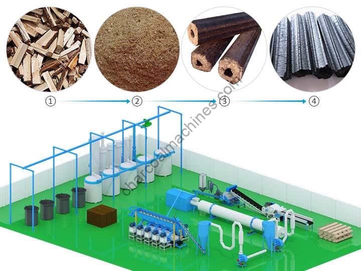 Máquina de carvão e linha de produção para produção de biocarvão