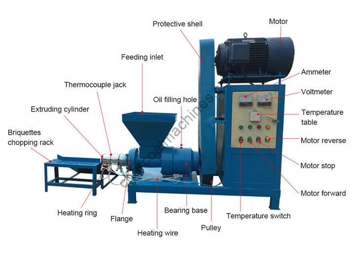 Structure introduction of the biomass briquettes extruder machine