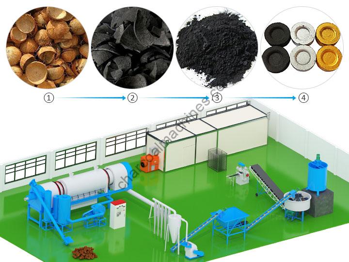 línea de producción de carbón de shisha