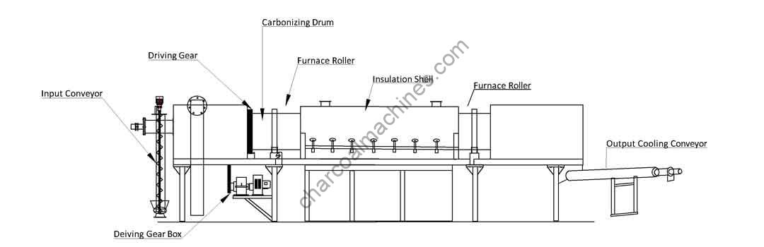 blueprint of the continuous carbonization furnace