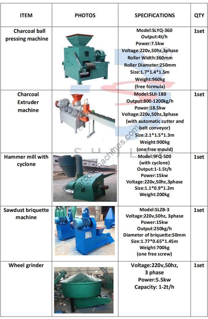 Nigerian customer order for the charcoal machines