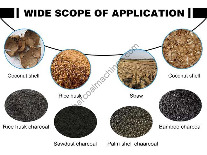 applications of the charcoal furnace