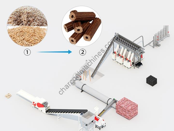 línea de producción de briquetas de aserrín