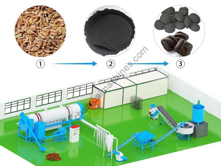 Barbecue Charcoal Production Line | BBQ Briquettes Processing Plant