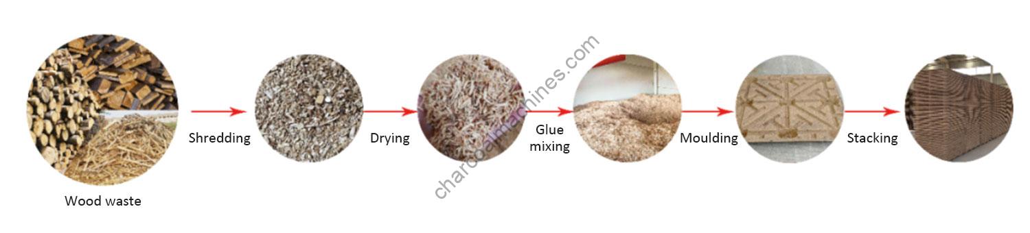 proceso de producción de paletas de madera comprimida