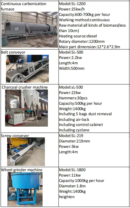 liste des machines pour la commande du Ghana