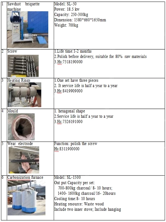 liste des machines